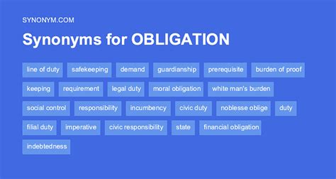 antonyms of obligation|different word for obligation.